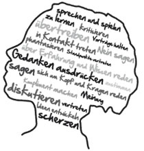 Sprachtherapie Kopf